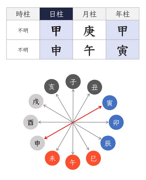 年柱 納音|納音とは